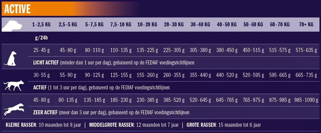 voerschema iyd active