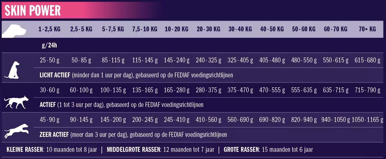 voerschema iyd skin power