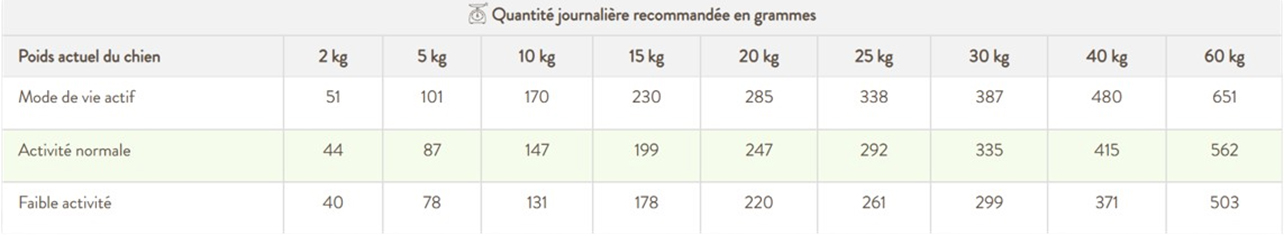 Ration Ydolo Canard